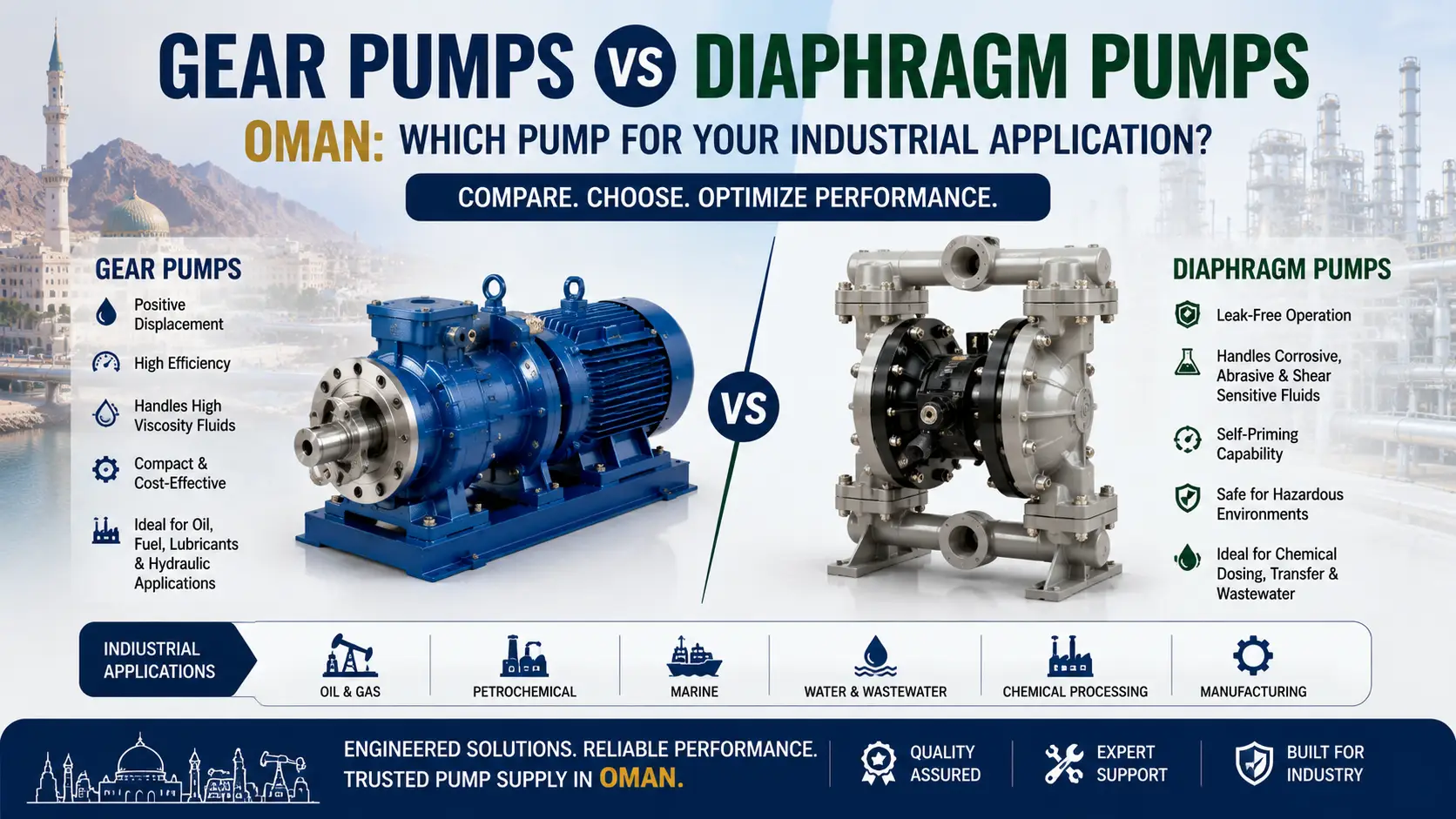 Gear Pumps vs Diaphragm Pumps Oman: Which Pump for Your Industrial Application?