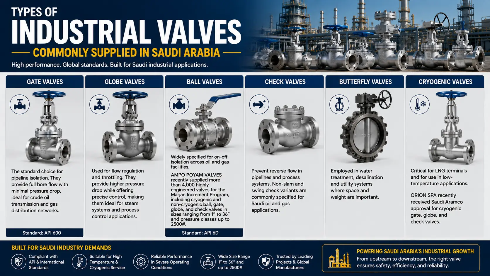 3.types-of-industrial-valves-commonly-supplied-in-saudi-arabia.webp