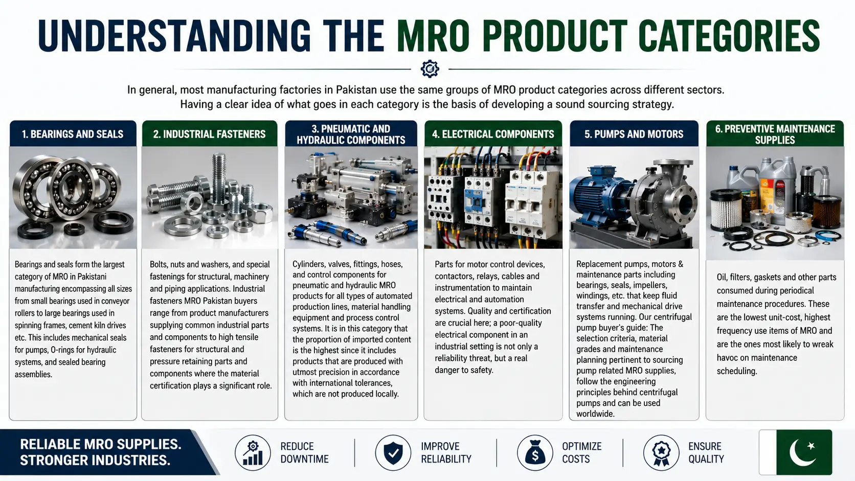 4.mro-product-categories-pakistan-industrial-maintenance-supplies.webp