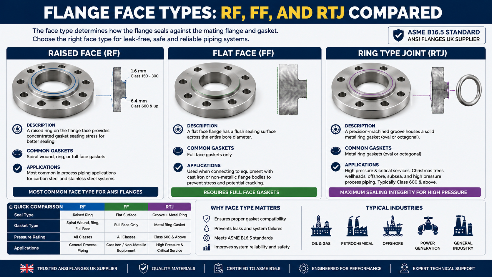 ansi-flange-face-types-rf-ff-rtj-comparison-guide-uk.jpg