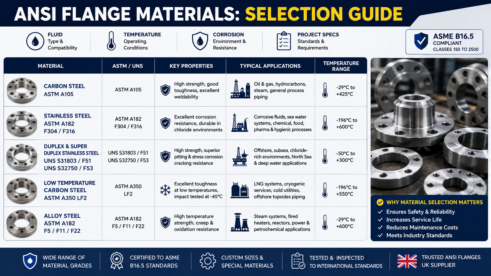 ansi-flange-materials-guide-uk-industrial-applications.jpg