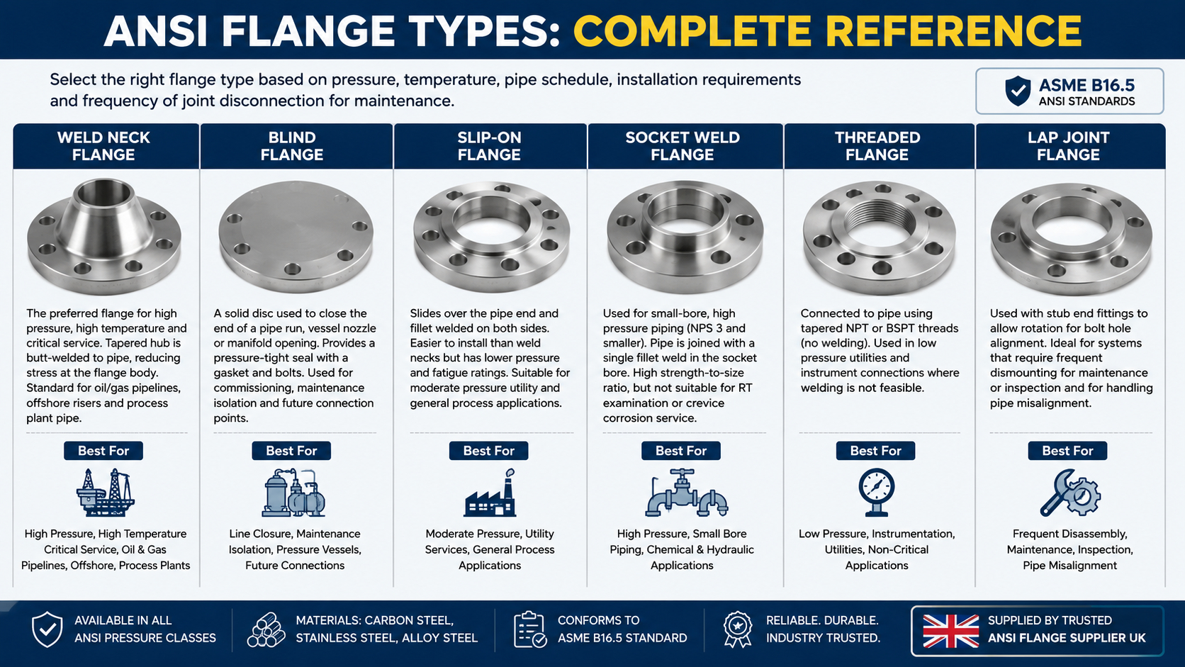 ansi-flanges-uk-supplier-flange-types-comparison.jpg