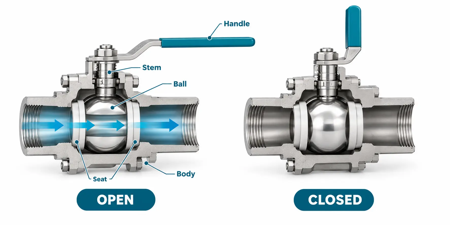 ball-valve-open-vs-closed-working-principle-diagram.webp