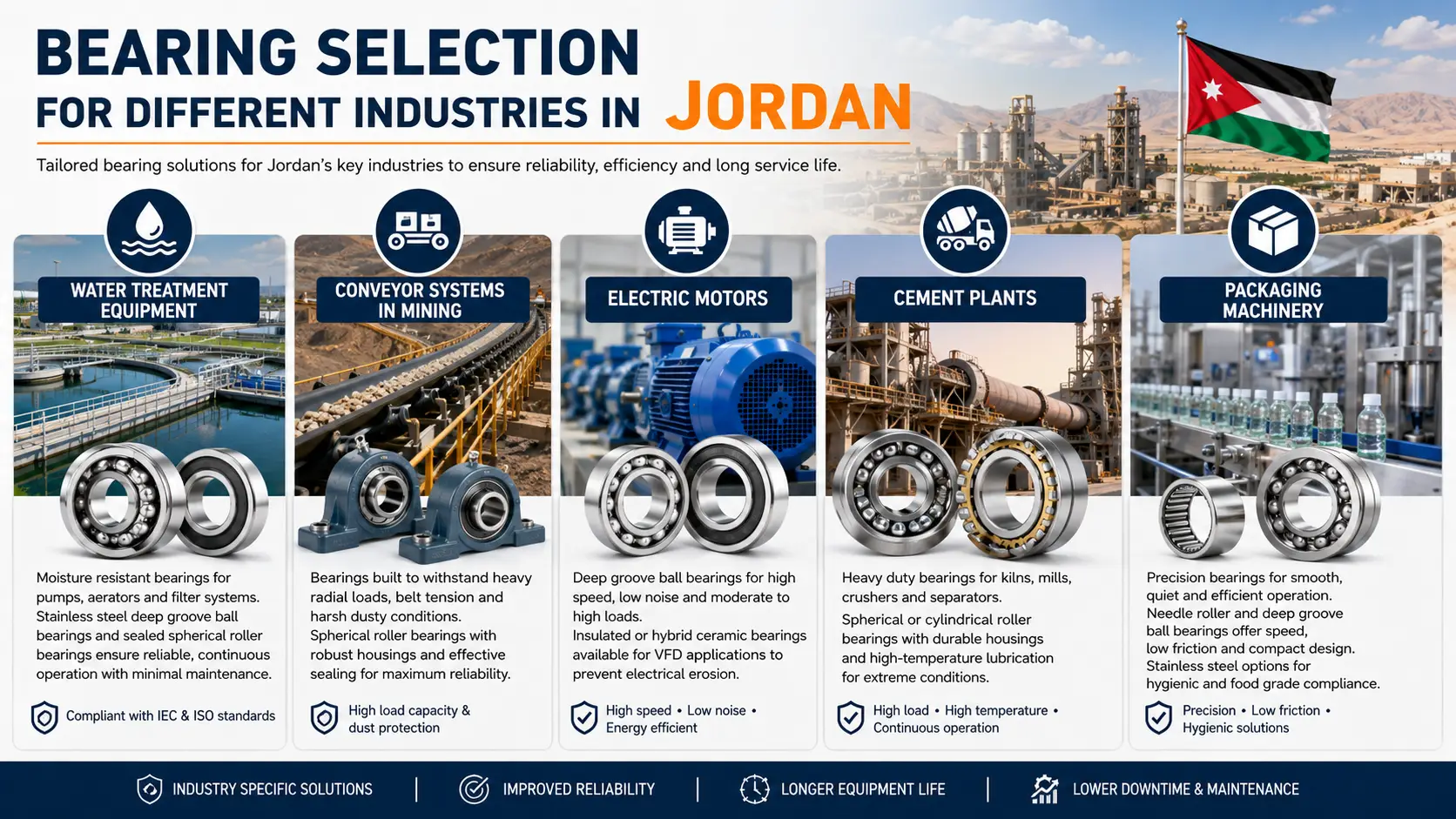 bearing-selection-for-jordan-industries.webp