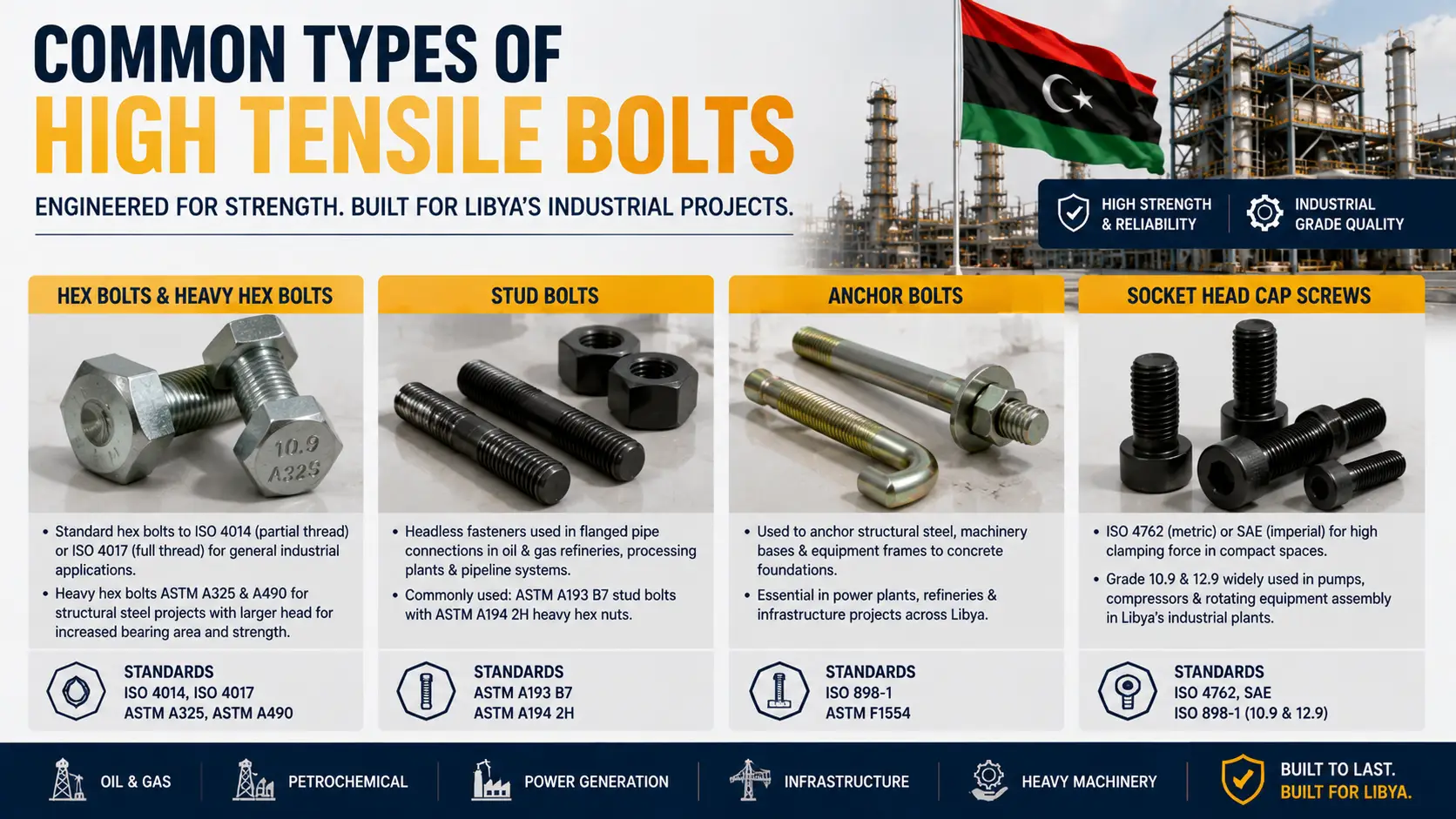 common-types-of-high-tensile-bolts-libya.webp