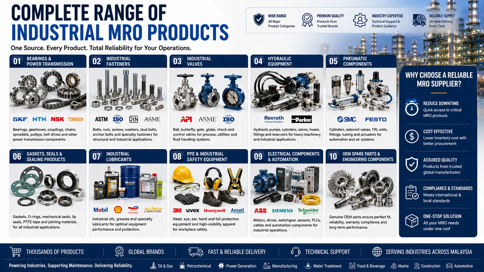 complete-range-of-industrial-mro-products-malaysia.webp