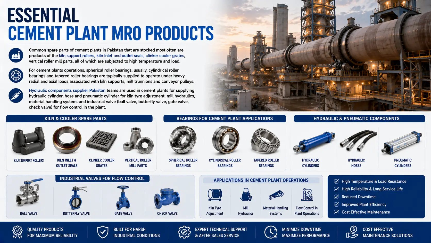 essential-cement-plant-mro-products-pakistan.webp
