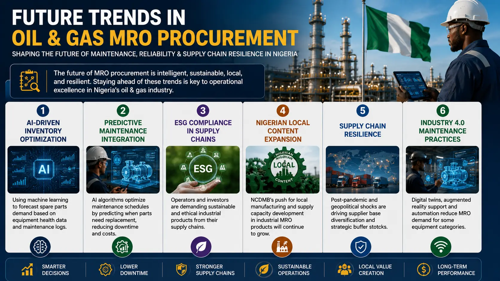 future-trends-in-oil-gas-mro-procurement-nigeria.webp