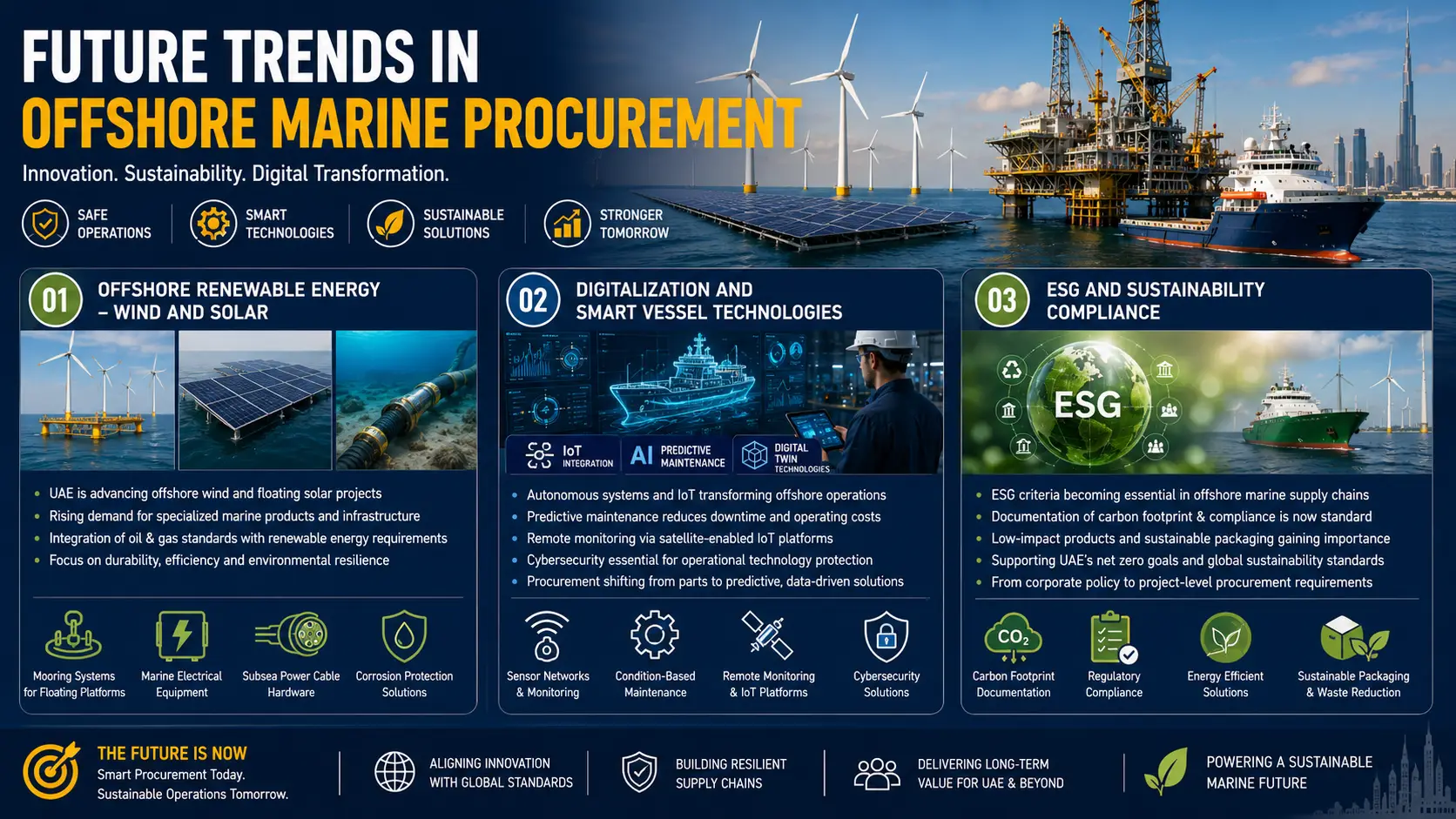 future-trends-offshore-marine-procurement-uae-gulf.webp