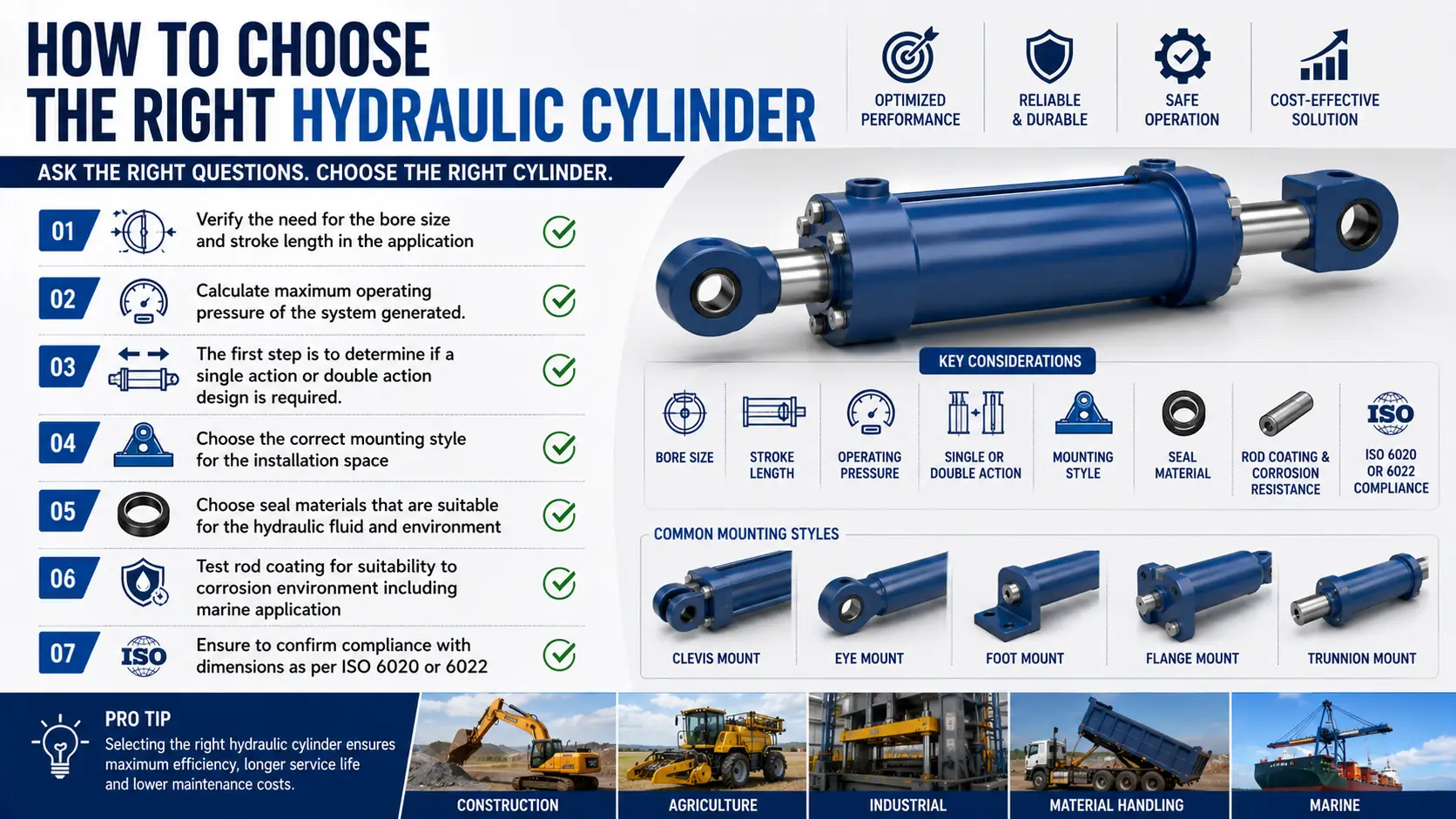 how-to-choose-the-right-hydraulic-cylinder-netherlands.webp