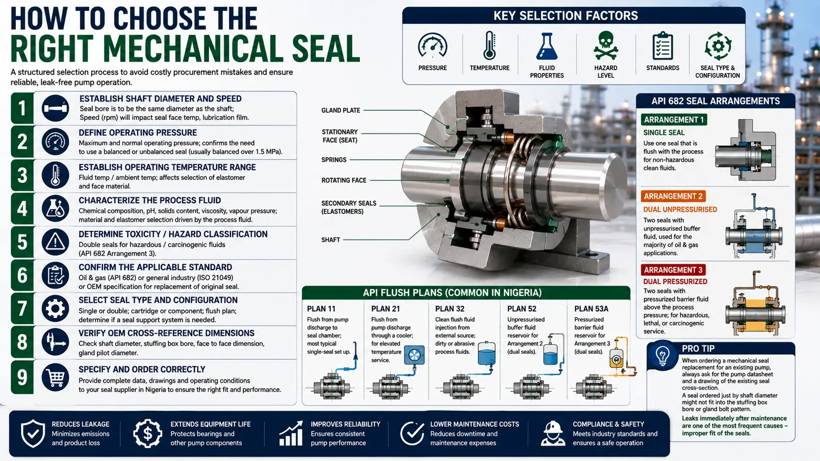 how-to-choose-the-right-mechanical-seal-nigeria.webp