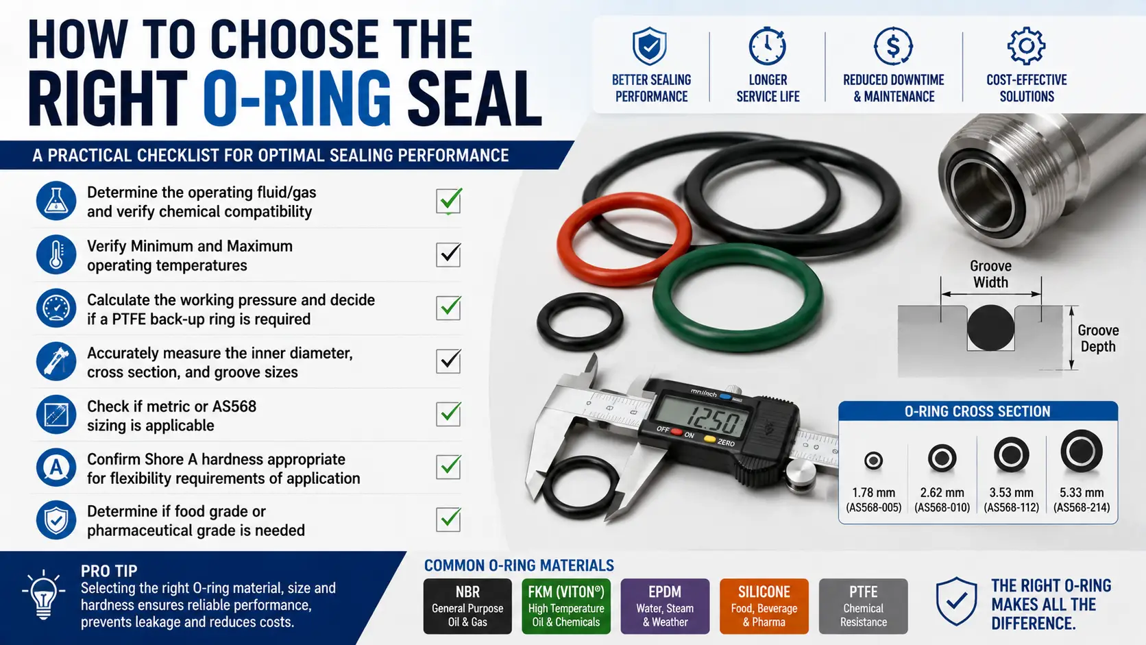 how-to-choose-the-right-o-ring-seal-singapore.webp
