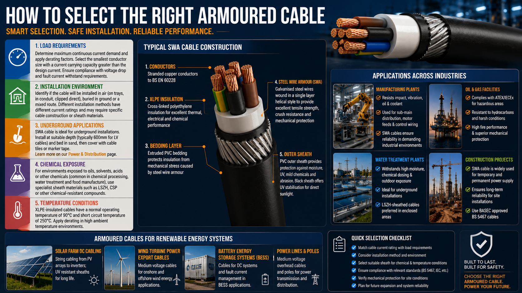 how-to-select-armoured-cable-guide.jpg