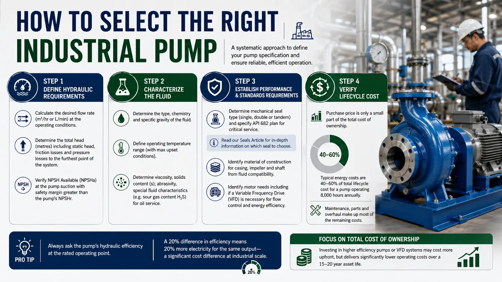 how-to-select-the-right-industrial-pump-india.webp