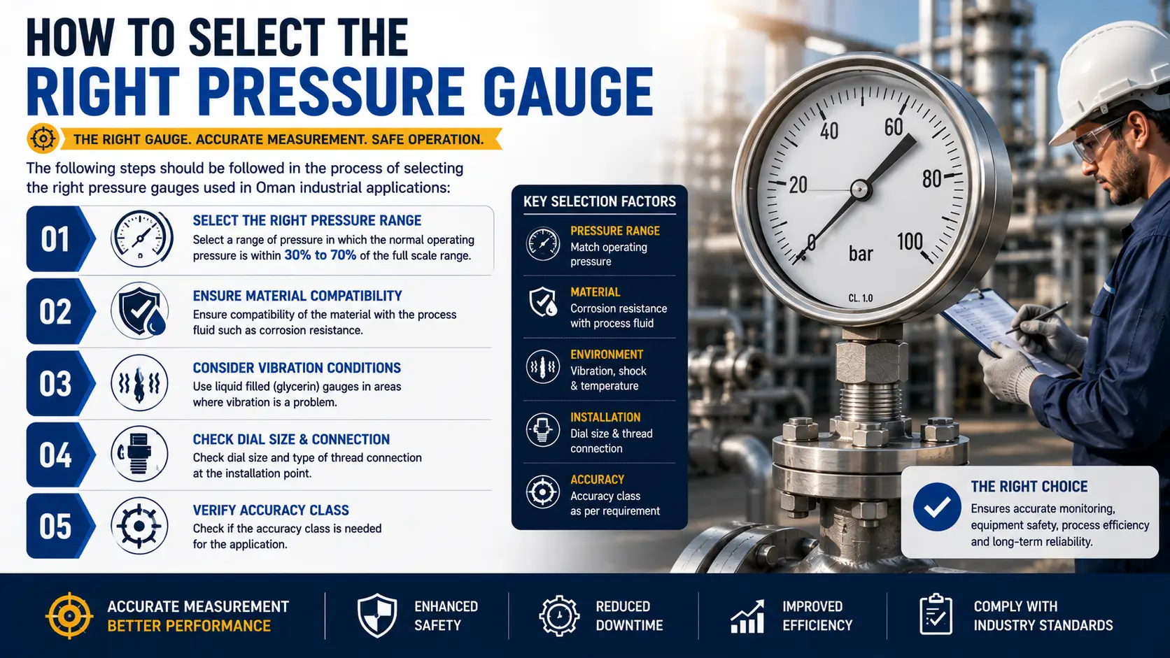 how-to-select-the-right-pressure-gauge.webp