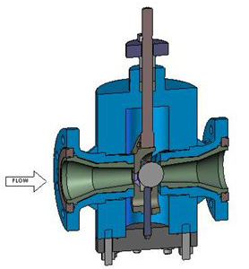 DFT® Ultra-Trol® Flanged Abrasive Service Control Valve