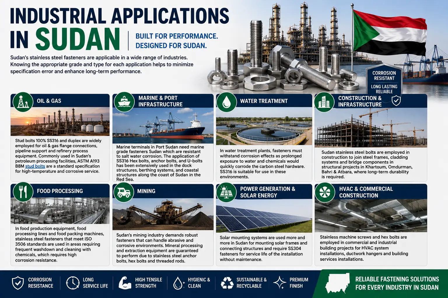 industrial-applications-of-stainless-steel-fasteners-sudan.webp