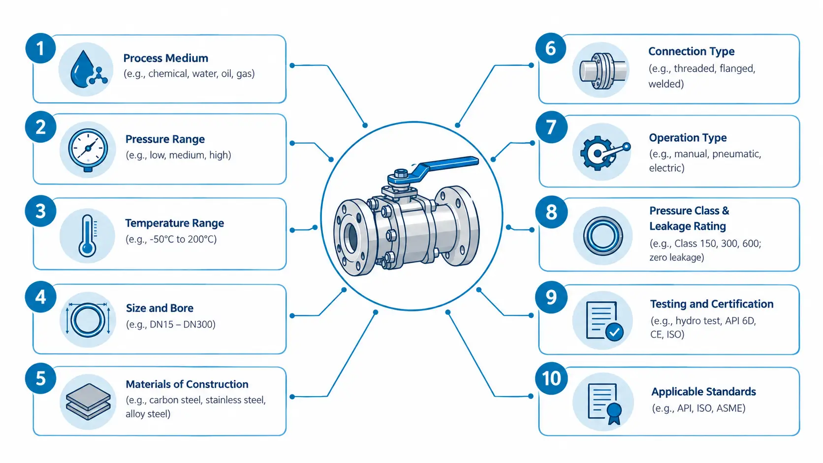 industrial-ball-valve-selection-guide-infographic.webp