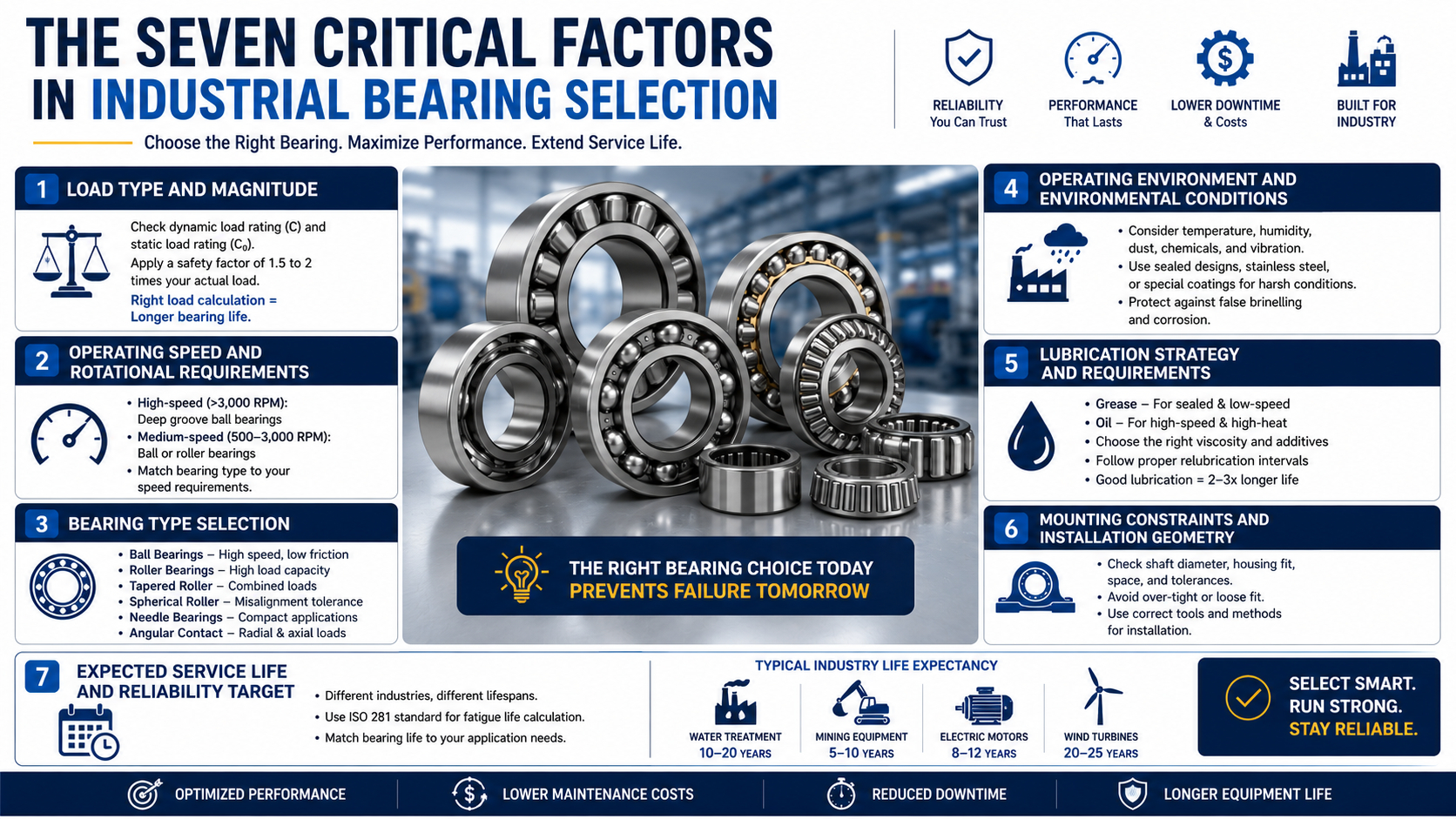 industrial-bearing-selection-guide.jpg