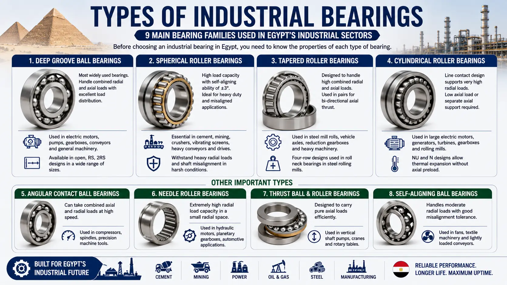 industrial-bearings-types-egypt-ball-roller-bearings-guide.webp