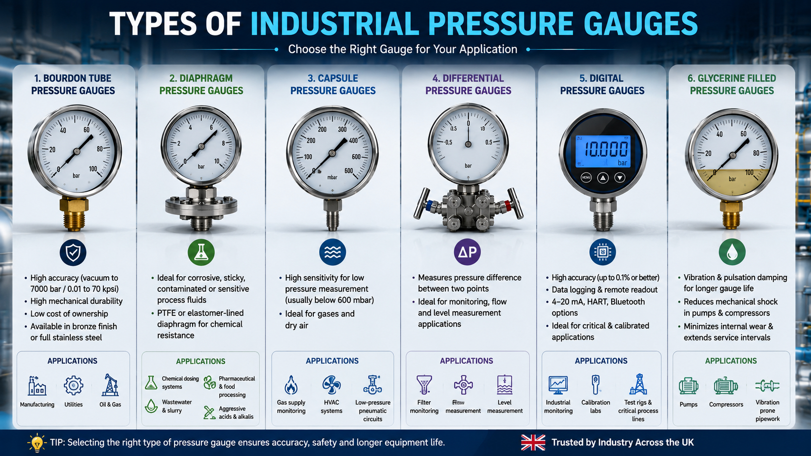 industrial-pressure-gauge-types-uk.jpg