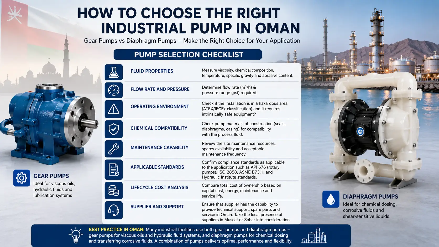 industrial-pump-selection-guide-oman.webp