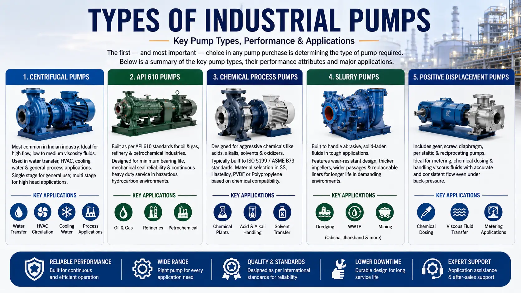 industrial-pumps-types-india-guide.webp