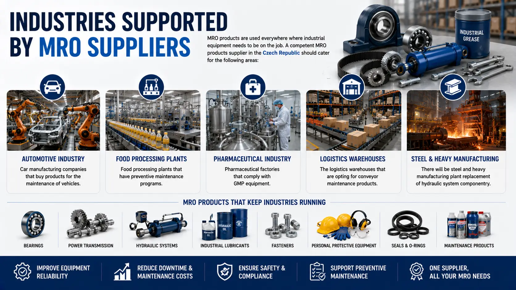 industries-supported-by-mro-suppliers-czech-republic.webp