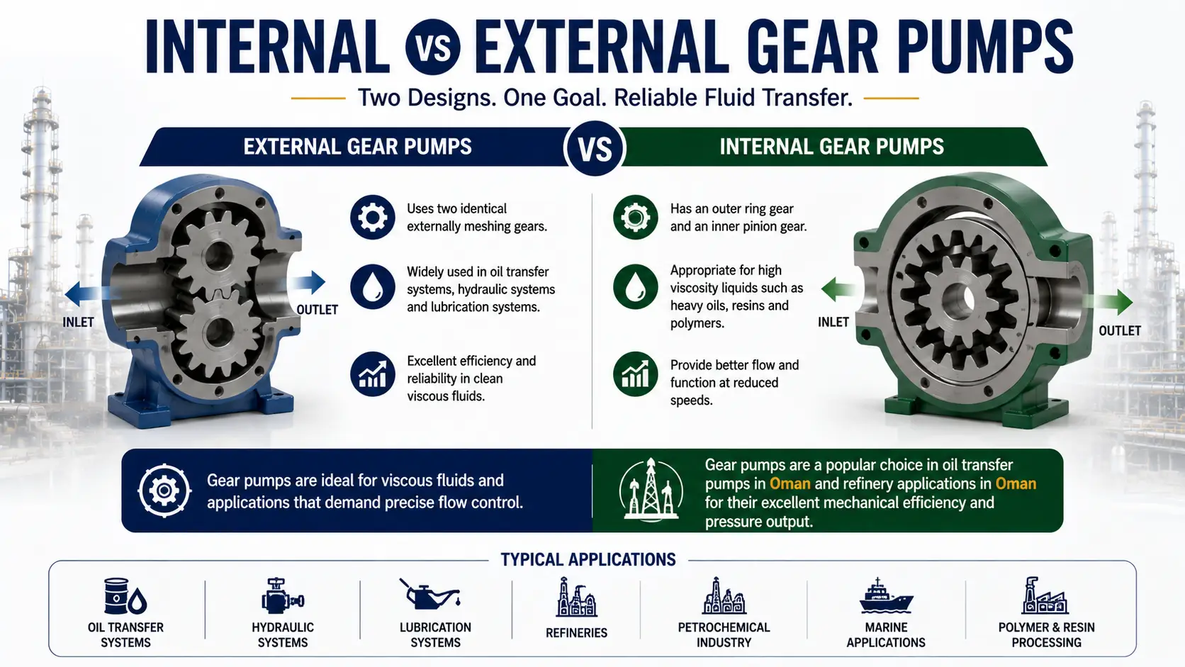 internal-vs-external-gear-pumps-oman.webp