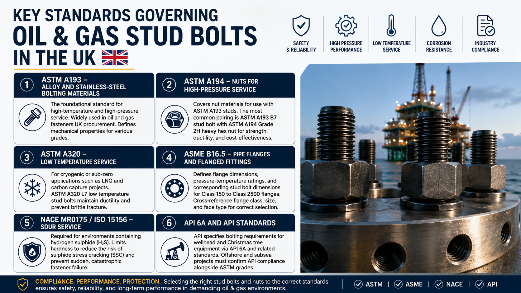 key-standards-governing-oil-gas-stud-bolts-uk.jpg