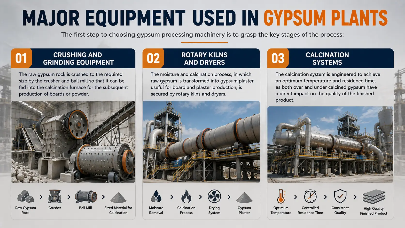 major-equipment-used-in-gypsum-plants.webp