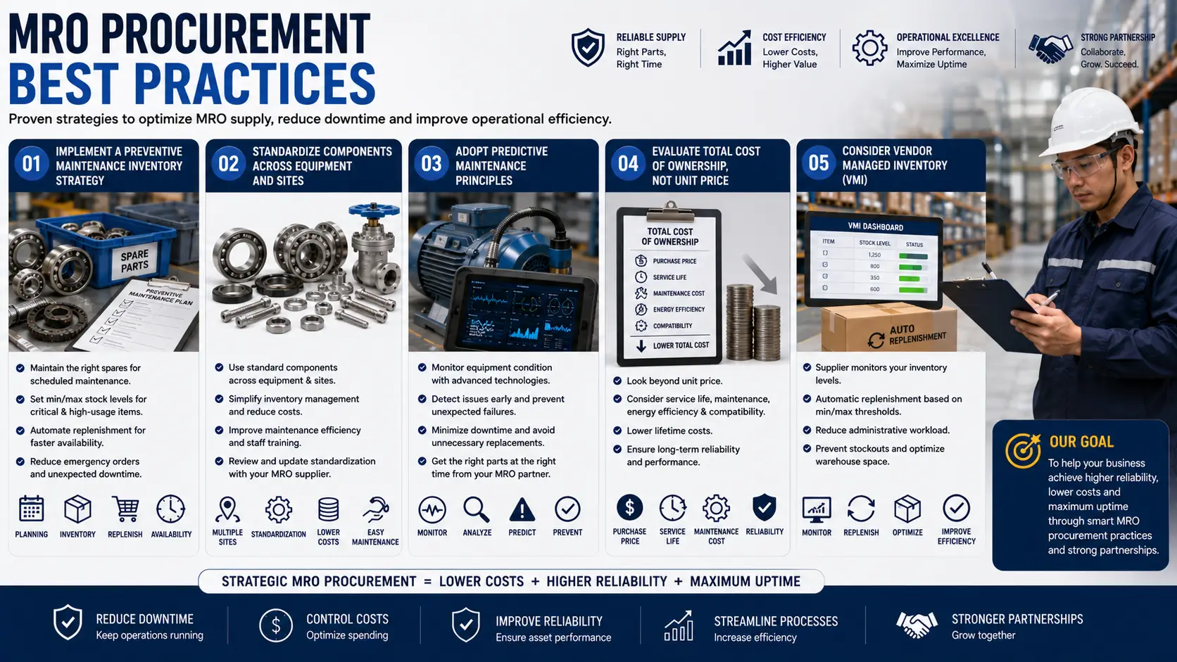 mro-procurement-best-practices-malaysia.webp