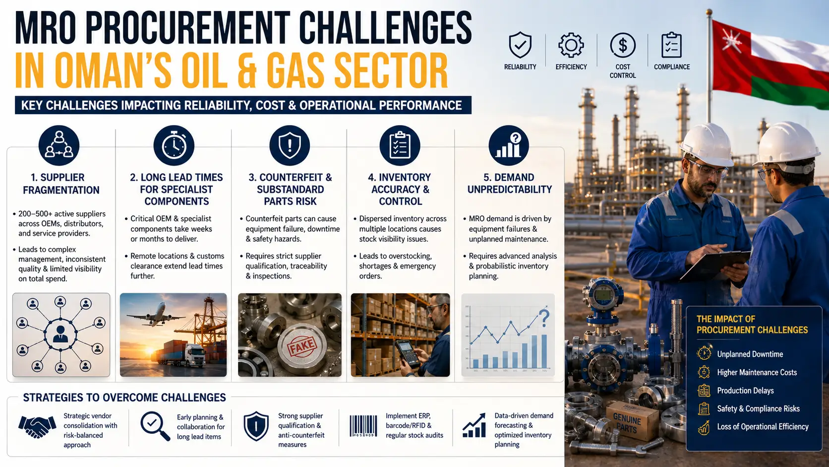 mro-procurement-challenges-oman-oil-gas-sector.webp