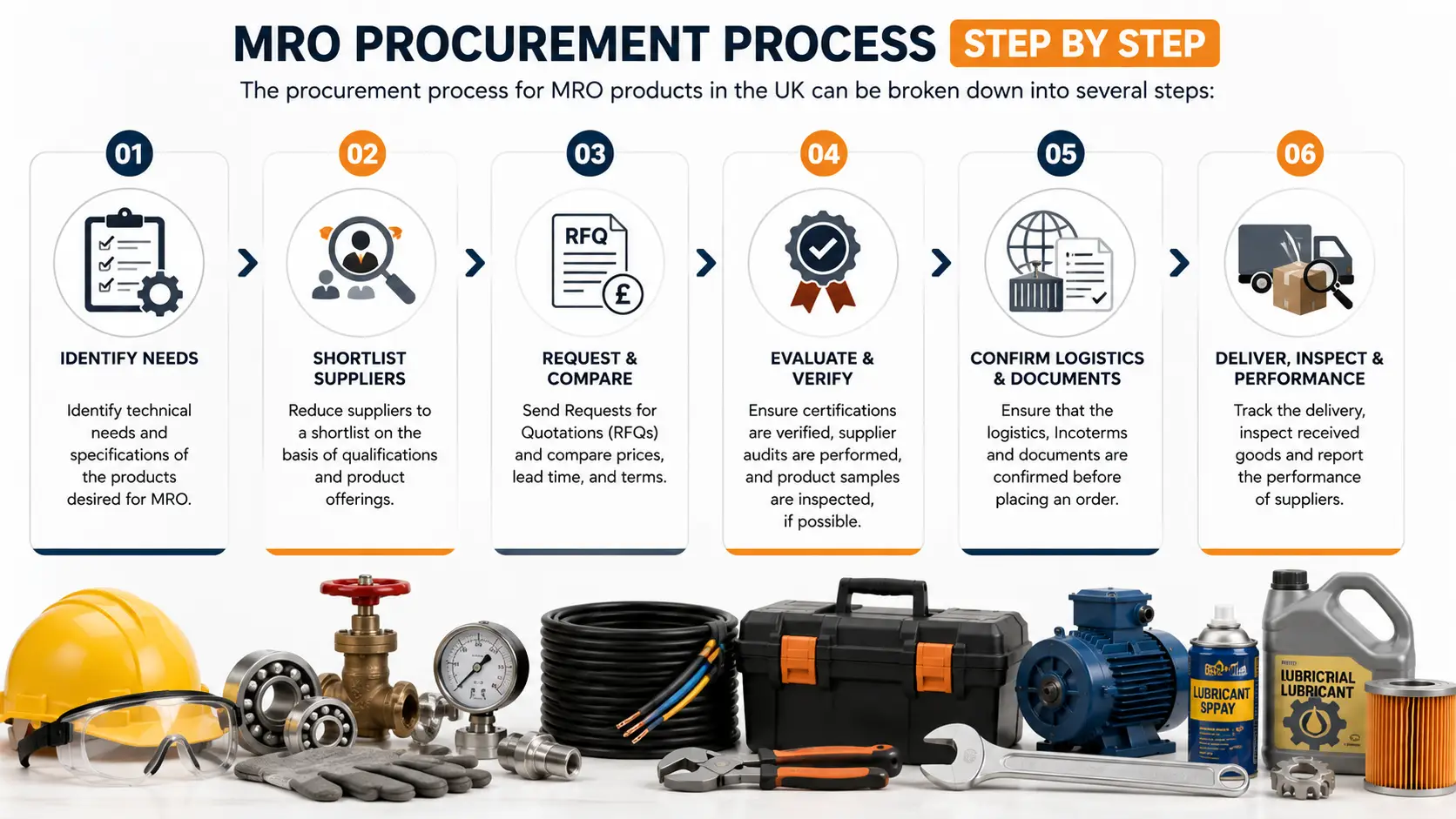 mro-procurement-process-step-by-step.webp