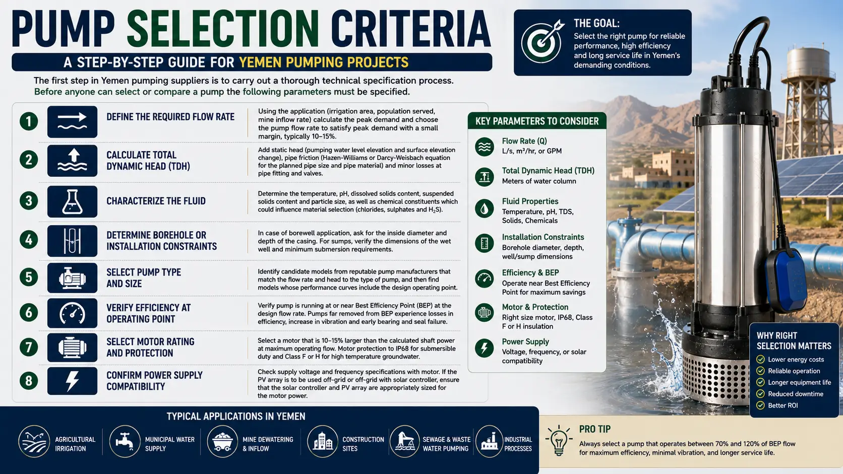 pump-selection-criteria-yemen-industrial.webp