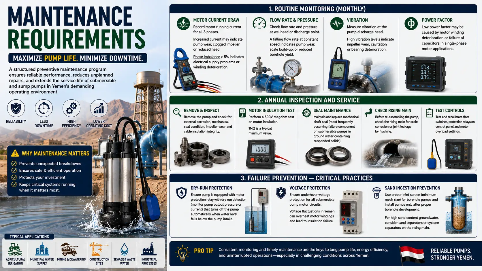 submersible-pump-maintenance-requirements-yemen.webp
