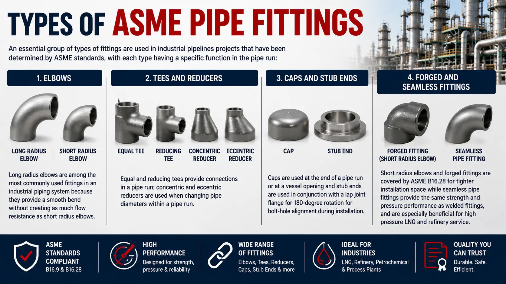 types-of-asme-pipe-fittings.webp