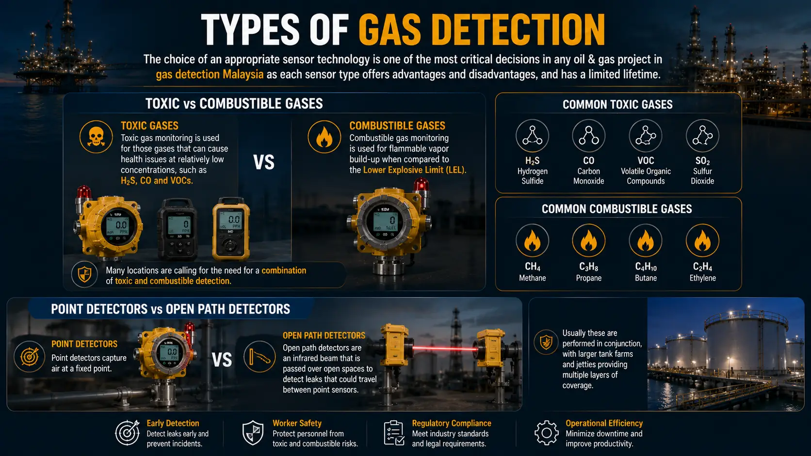 types-of-gas-detection-malaysia-oil-gas.webp