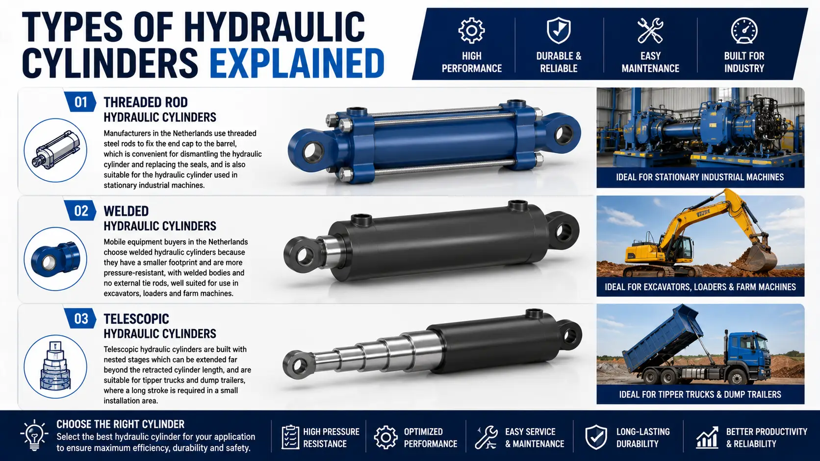 types-of-hydraulic-cylinders-netherlands.webp