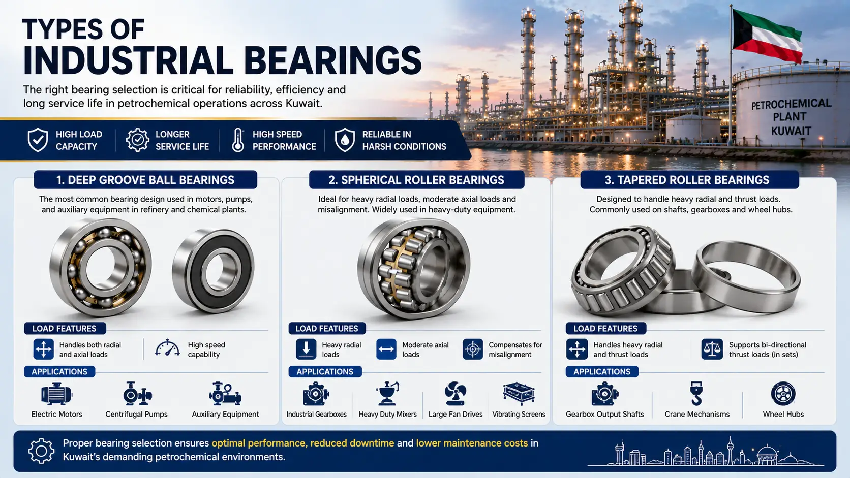 types-of-industrial-bearings-for-kuwait-petrochemical-plants.webp