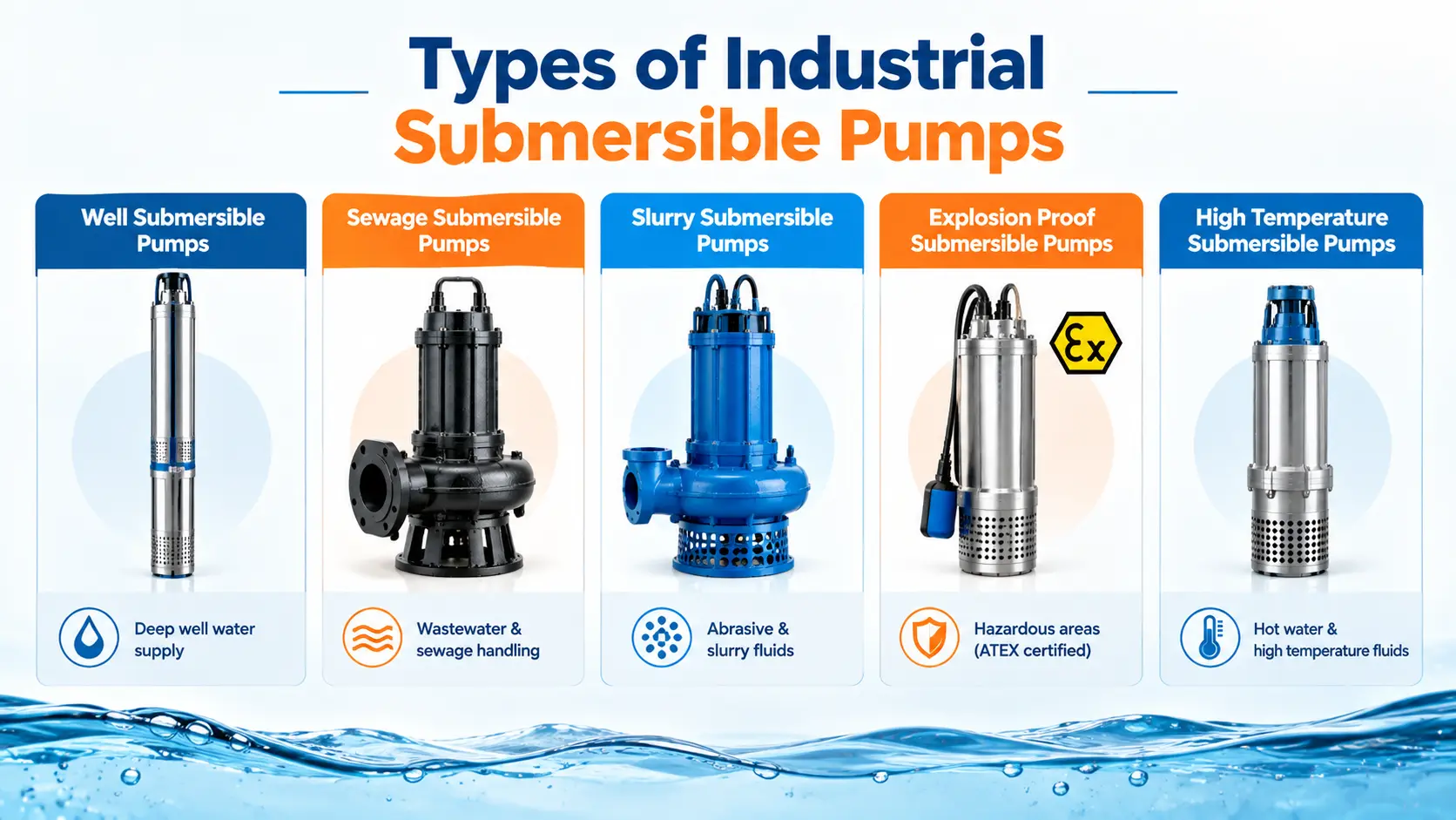 types-of-industrial-submersible-pumps.webp