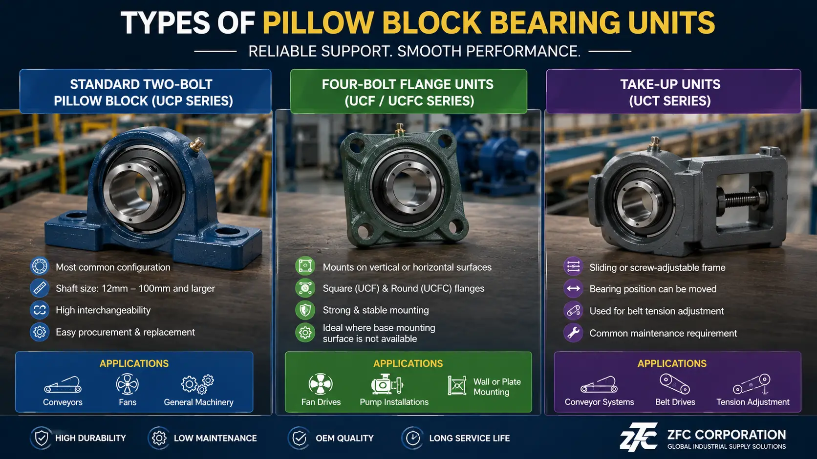 types-of-pillow-block-bearing-units-thailand-industrial-bearing-housings.webp