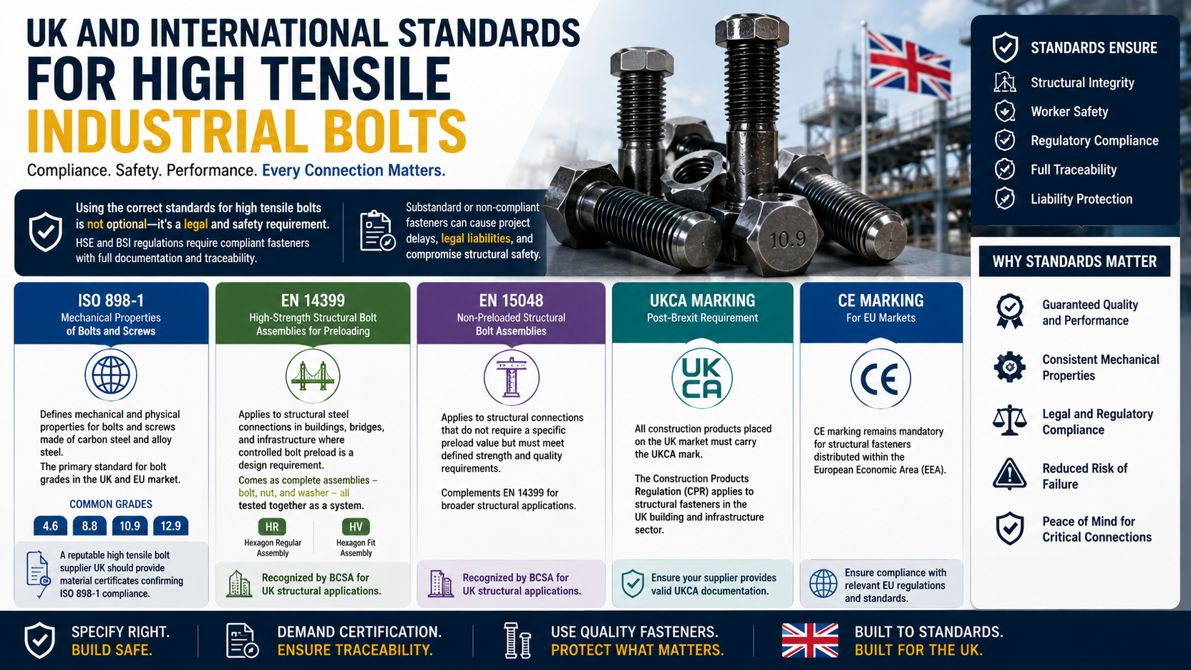 uk-international-standards-high-tensile-industrial-bolts.jpg