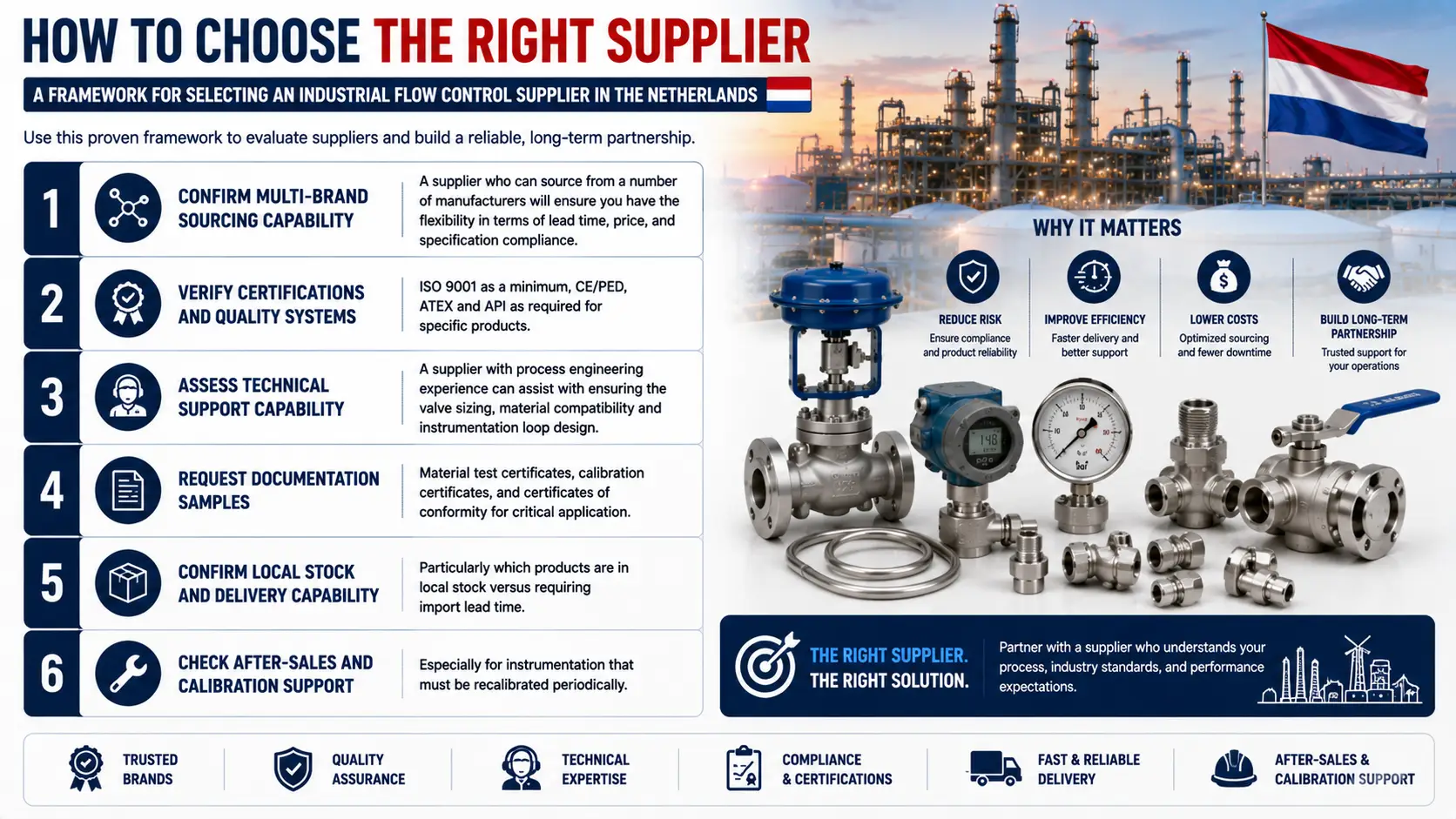 valves-and-instrumentation-supplier-selection-netherlands.webp