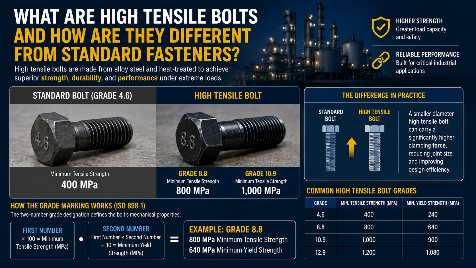 what-are-high-tensile-bolts-vs-standard-fasteners.jpg