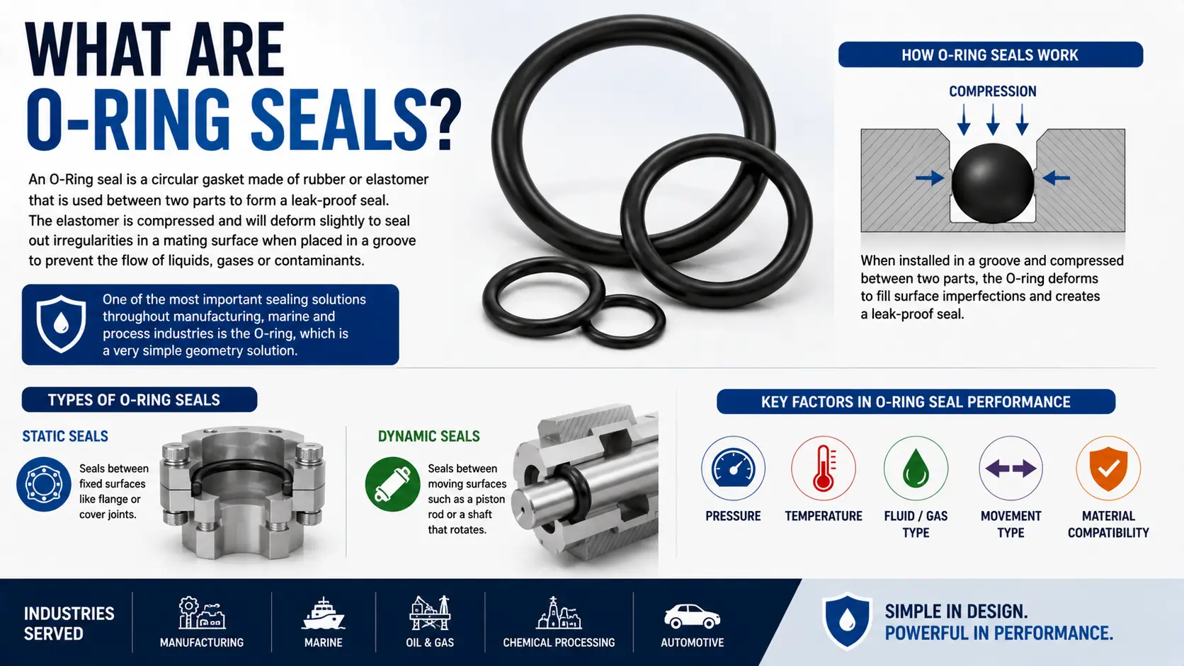 what-are-o-ring-seals-singapore.webp