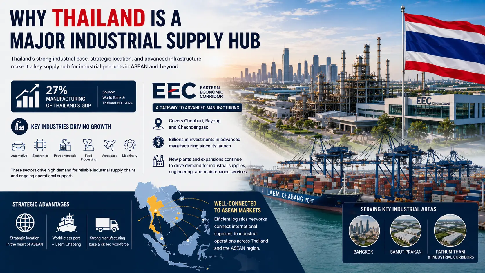 why-thailand-is-a-major-industrial-supply-hub.webp